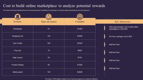 Cost To Build Online Marketplace To Analyze Potential Rewards