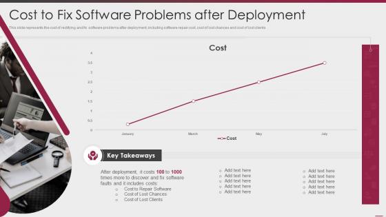 Cost to fix software problems after deployment ppt powerpoint skills