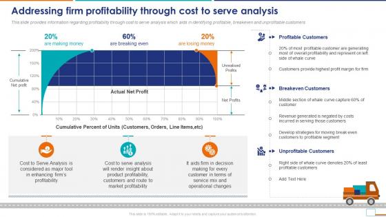 Cost To Serve Analysis CTS Addressing Firm Profitability Through Cost To Serve Analysis