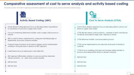 Cost To Serve Analysis CTS Comparative Assessment Of Cost To Serve Analysis And Activity Based Costing