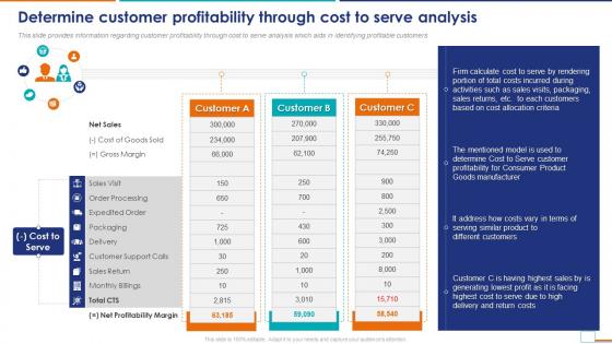 Cost To Serve Analysis CTS Determine Customer Profitability Through Cost To Serve Analysis