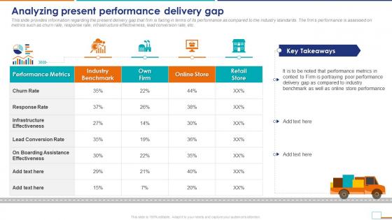 Cost To Serve Analysis CTS In Supply Chain Analyzing Present Performance Delivery Gap