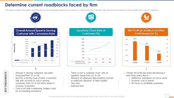 Cost To Serve Analysis CTS In Supply Chain Determine Current Roadblocks Faced By Firm