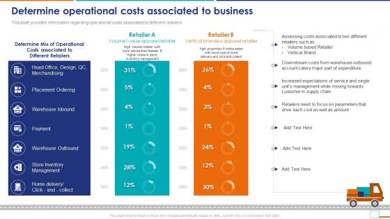 Cost To Serve Analysis CTS In Supply Chain Determine Operational Costs Associated To Business