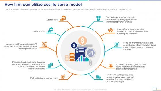 Cost To Serve Analysis CTS In Supply Chain How Firm Can Utilize Cost To Serve Model