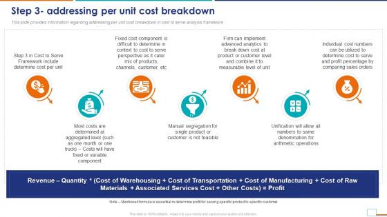 Cost To Serve Analysis CTS In Supply Chain Step 3 Addressing Per Unit Cost Breakdown
