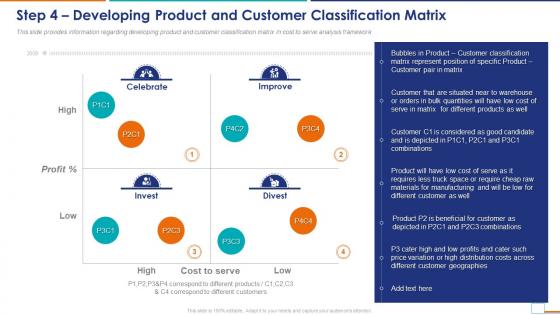 Cost To Serve Analysis CTS In Supply Step 4 Developing Product And Customer Classification Matrix
