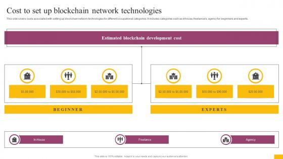 Cost To Set Up Blockchain Network Technologies Complete Guide To Understand BCT SS
