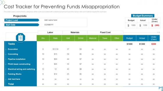 Cost Tracker For Preventing Funds Misappropriation Risk Evaluation And Mitigation Plan