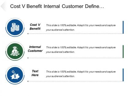 Cost v benefit internal customer define organizational intensify functional