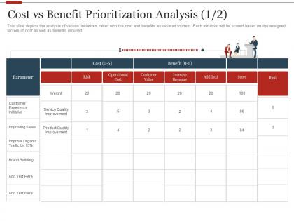 Cost vs benefit prioritization analysis service strategic initiatives prioritization methodology stakeholders