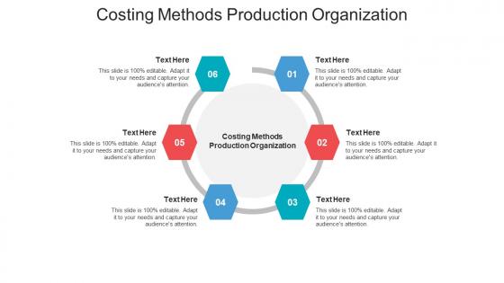 Costing methods production organization ppt powerpoint presentation infographic designs cpb