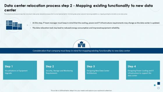Costs And Benefits Data Center Relocation Process Step 2 Mapping Existing Functionality