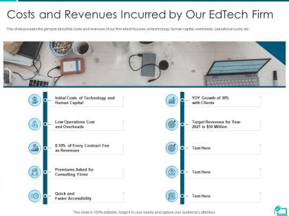 Costs and revenues incurred by our edtech firm online learning investor funding elevator