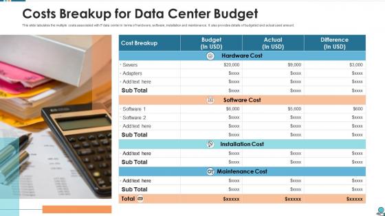 Costs breakup for data center budget
