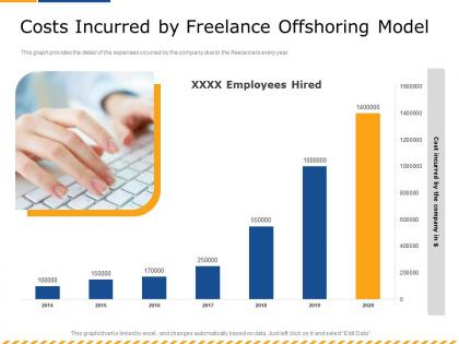 Costs incurred by freelance offshoring model m2599 ppt powerpoint presentation show introduction