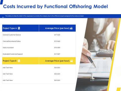 Costs incurred by functional offshoring model ppt powerpoint presentation pictures example file
