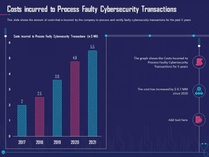 Costs incurred to process overcome challenge cyber security healthcare ppt grid