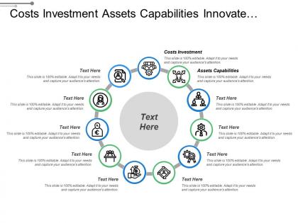Costs investment assets capabilities innovate develop sales analysis