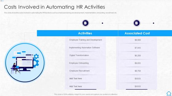 Costs Involved In Automating Hr Activities Hr Robotic Process Automation