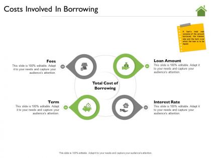 Costs involved in borrowing interest m2192 ppt powerpoint presentation inspiration tips