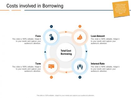 Costs involved in borrowing real estate industry in us ppt powerpoint presentation icon mockup