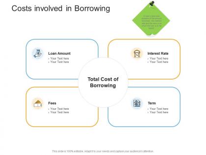 Costs involved in borrowing real estate management and development ppt formats