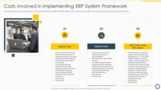Costs Involved In Implementing ERP System Overview Cloud ERP System Framework