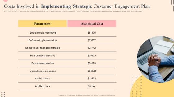 Costs Involved In Implementing Strategic C Effective Plan To Improve Consumer Brand Engagement
