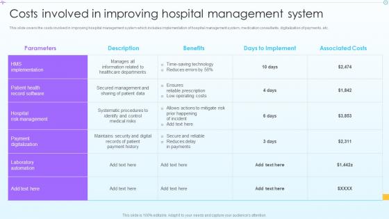 Costs Involved In Improving Hospital Advancement In Hospital Management System