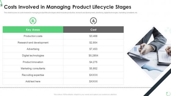 Costs involved in managing optimization of product lifecycle management