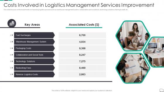 Costs Involved Logistics Management Services Continuous Process Improvement In Supply Chain