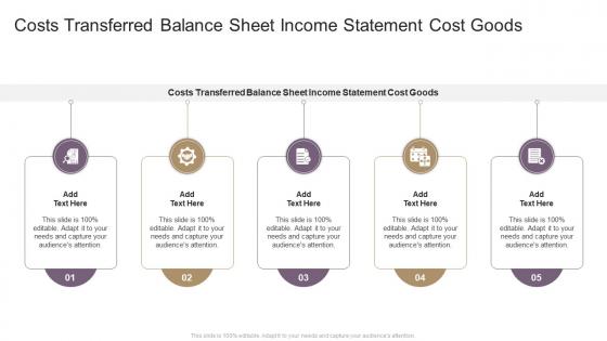 Costs Transferred Balance Sheet Income Statement Cost Goods In Powerpoint And Google Slides Cpb