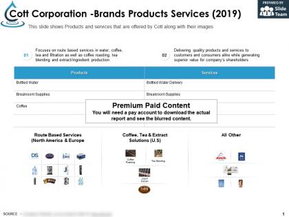 Cott corporation brands products services 2019