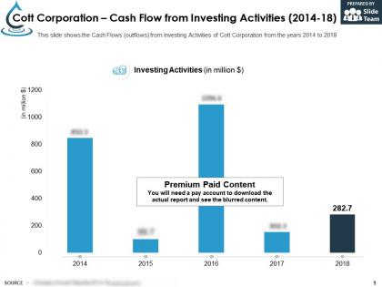 Cott corporation cash flow from investing activities 2014-18