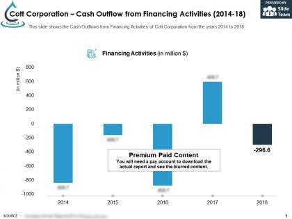 Cott corporation cash outflow from financing activities 2014-18