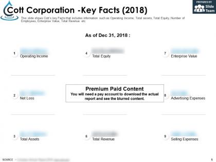 Cott corporation key facts 2018