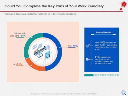 Could you complete the key parts of your work remotely survey results ppt images