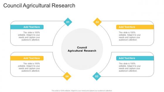 Council Agricultural Research In Powerpoint And Google Slides Cpb