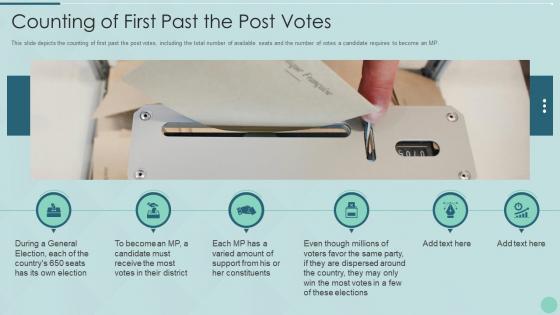 Counting of first past the post votes voting system it ppt background
