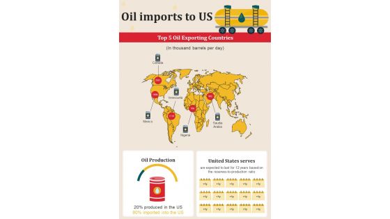 Countries Exporting Oil To United States