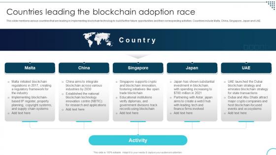 Countries Leading The Blockchain Adoption Decoding The Future Of Blockchain Technology BCT SS