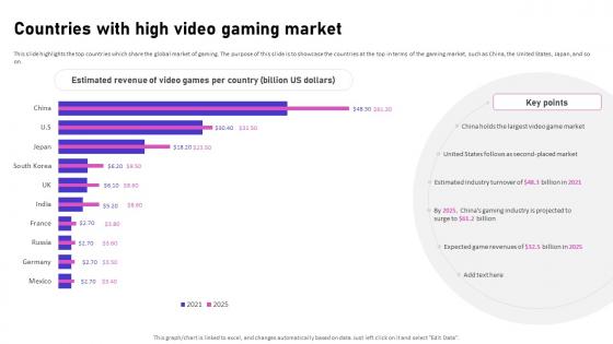 Countries With High Video Gaming Market Video Game Emerging Trends