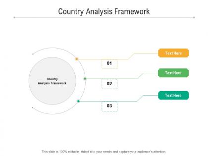 Country analysis framework ppt powerpoint presentation pictures designs download cpb