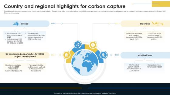 Country And Regional Highlights For Global Carbon Capture And Storage Industry Report IR SS