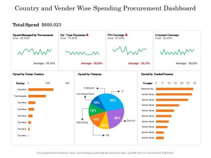 Country and vender wise spending procurement dashboard