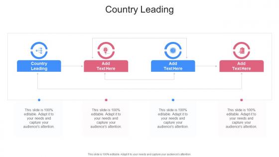 Country Leading In Powerpoint And Google Slides Cpb