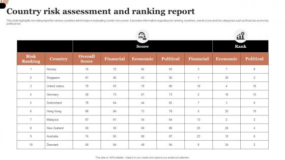 Country Risk Assessment And Ranking Report