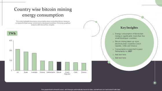 Country Wise Bitcoin Mining Energy Consumption Complete Guide On How Blockchain BCT SS