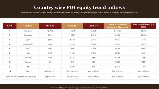 Country Wise FDI Equity Trend Inflows Complete Guide Empower